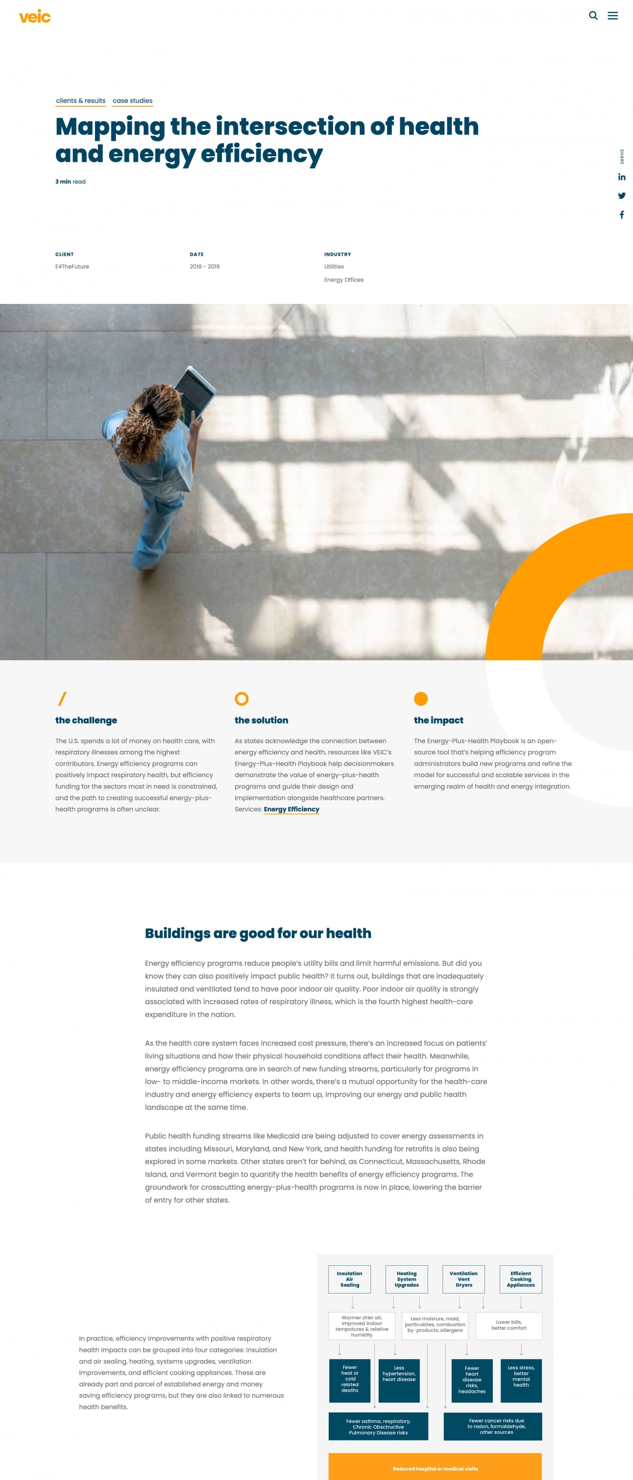 website's sample case study