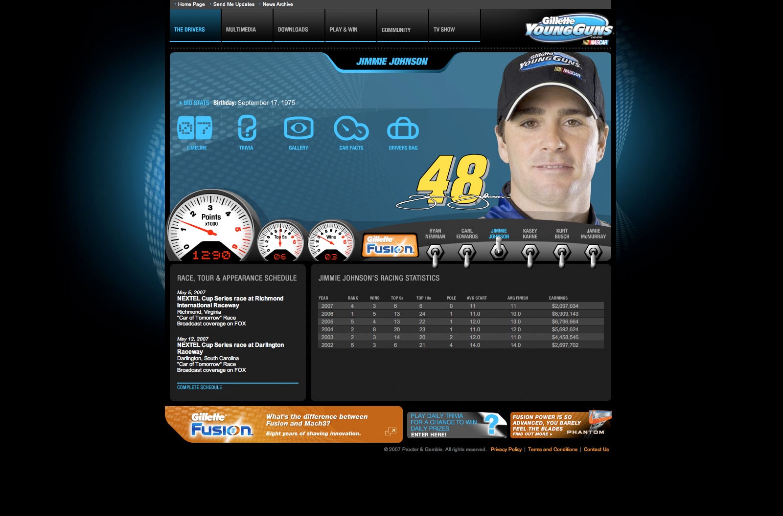 Gillette Young Guns microsite driver detail page