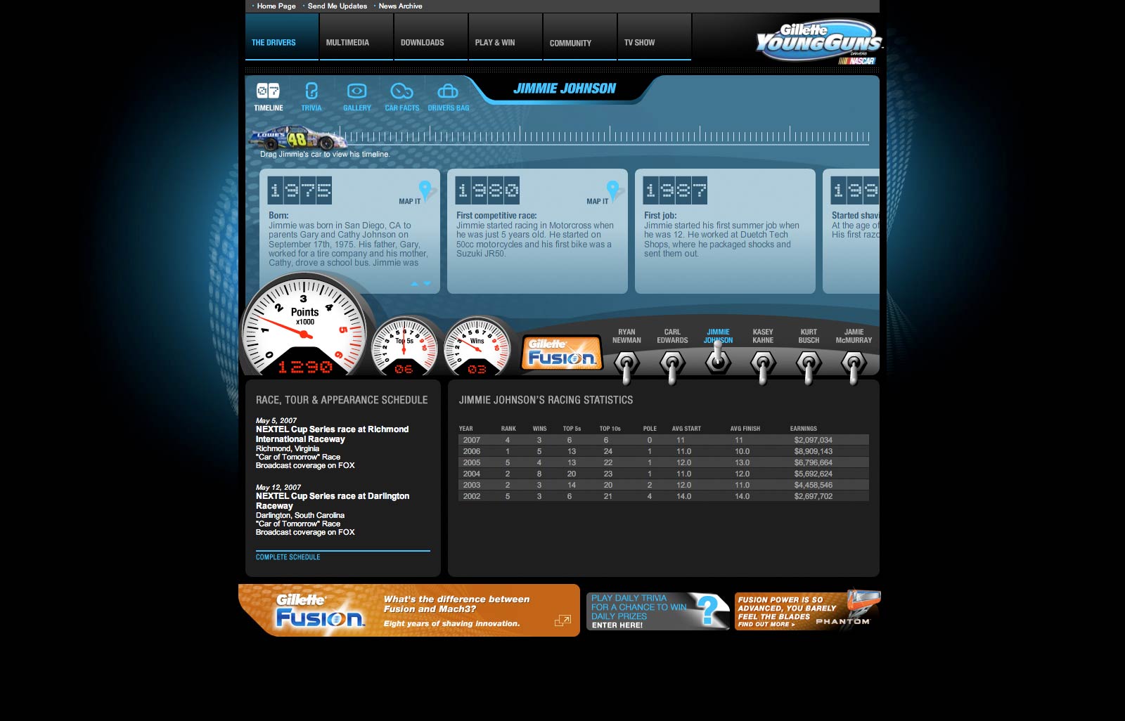Gillette Young Guns microsite driver detail page with timeline