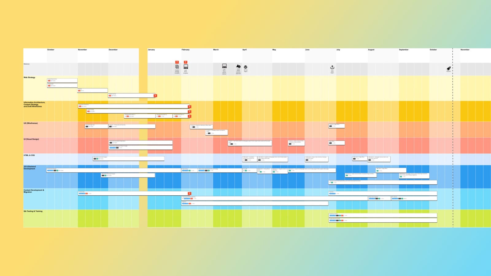 Gantt chart displaying the full project timeline, key milestones, roles, and responsibilities across the two-year Champlain College website redesign.