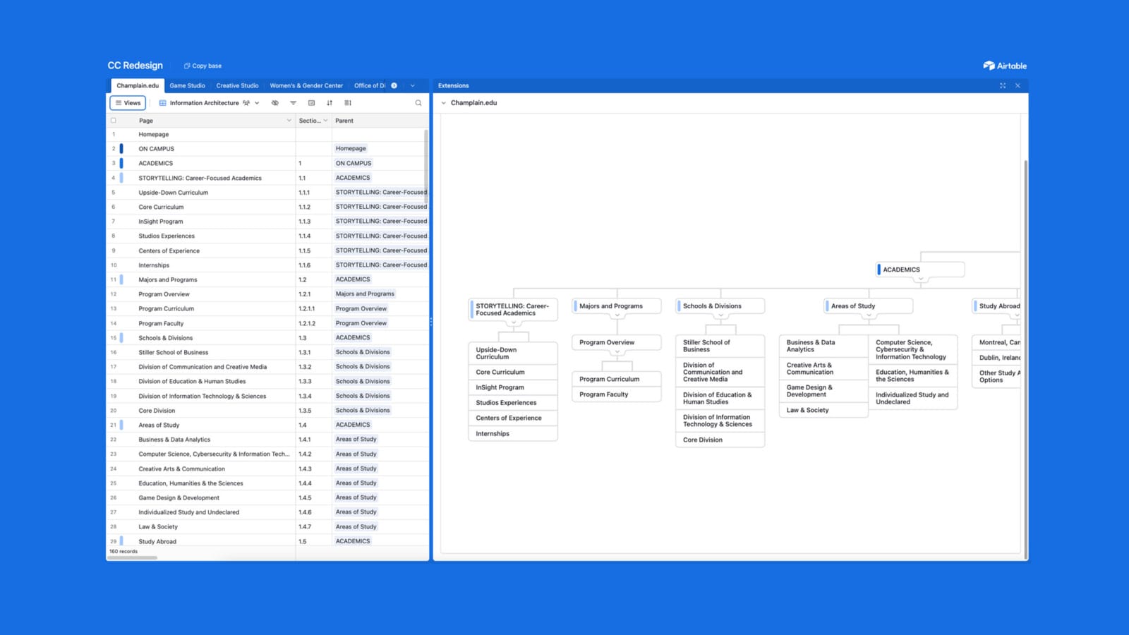 Screenshot of an Airtable base showing the proposed information architecture, including page types, hierarchy, and content guidance for the Champlain College website.